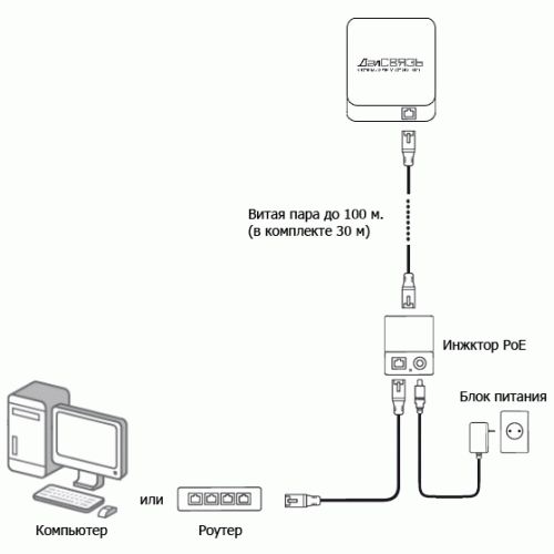 Схема подключения усилителя 4g